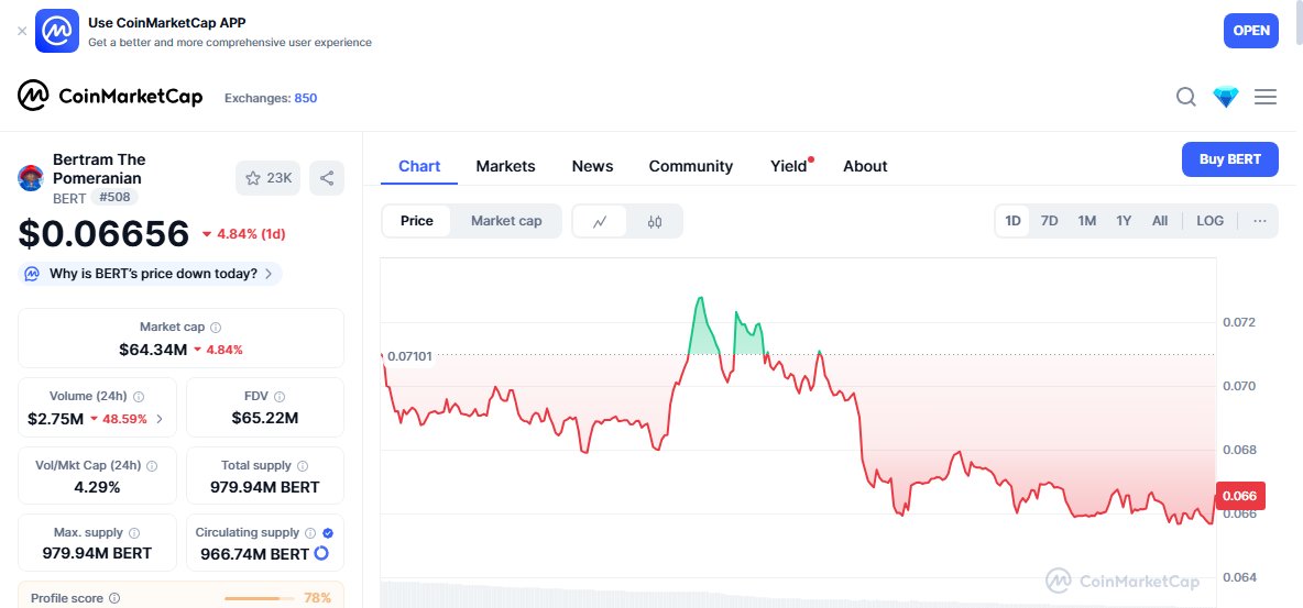 $BERT is carving out a solid niche in the memecoin landscape. 

Volume's speaking, and it's more than just noise this time. 

Price is steady, sentiment's shifting, and momentum's on our side.

Patience pays, but I'm already positioned.

<a href="/bertcoincto/">Bert 🧸 🐶</a>