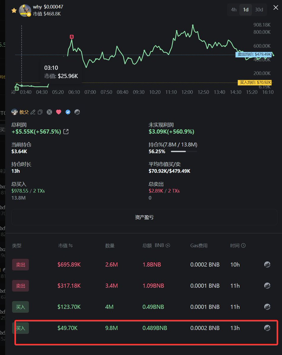 WHY (@BlocPlatform) / Posts / X