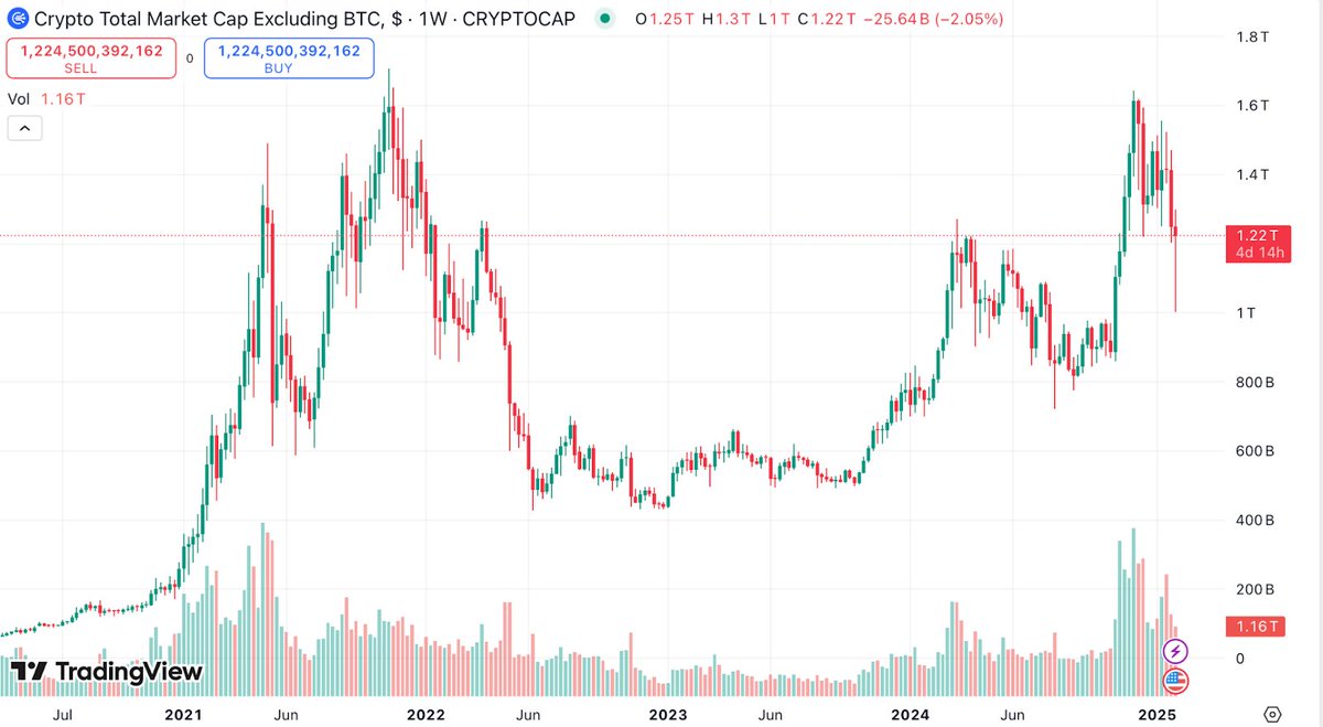 CryptoKnight_4u's tweet photo. #Market #LAAL 🩸 dekh kar #heart #attack aa jaata hai? 😱 Welcome to the world of a "#FLASH #CRASH"! ⚡
Yeh woh #situation hai jab market #BOHOT #tezi se #neeche jaata hai 📉... aur phir (#thankfully!) thodi der mein #recover bhi kar jaata hai! 🚀 Phew! That was #close! 😉 https://t.co/ZjBrfWiZEg
