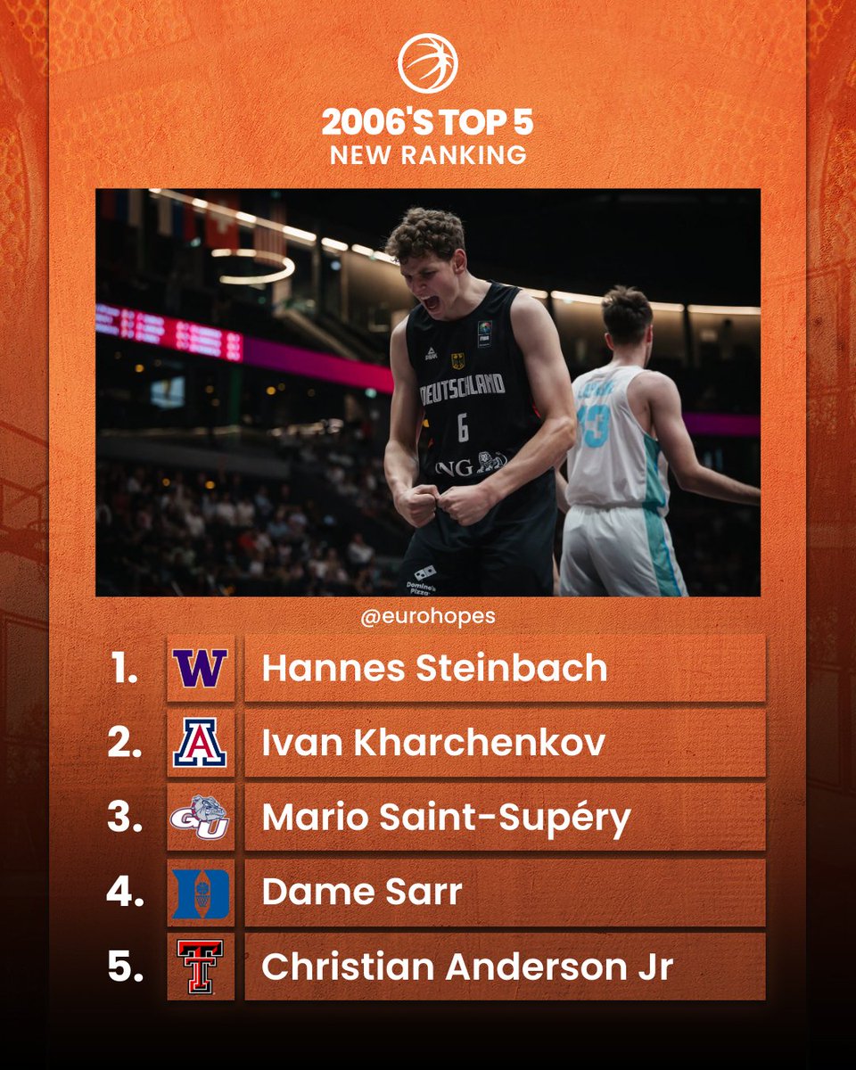 NEW RANKING UPDATE

We have updated our 2006-born players list.

📎: eurohopes.com/rankings/2006