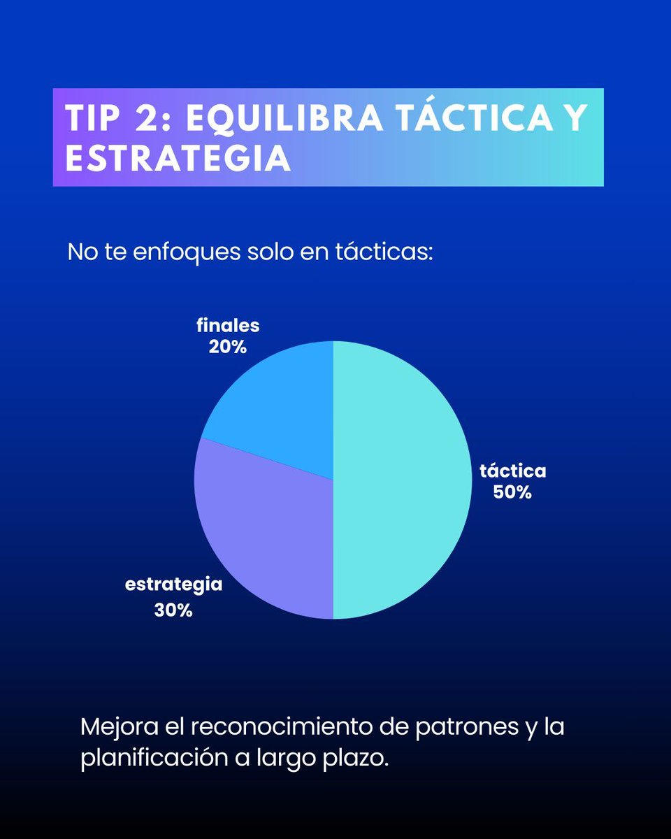 ChessExcelsior's tweet image. Parte 1 💫
🧠♟️ ¡Lleva tu ajedrez al siguiente nivel! Descubre estos 6 tips para estructurar tu rutina de estudio y mejorar día a día 🚀
💡 Recuerda: la constancia y la reflexión son la clave para crecer como ajedrecista.
#ChessExcelsior #Ajedrez #EstudioDeAjedrez #Tips