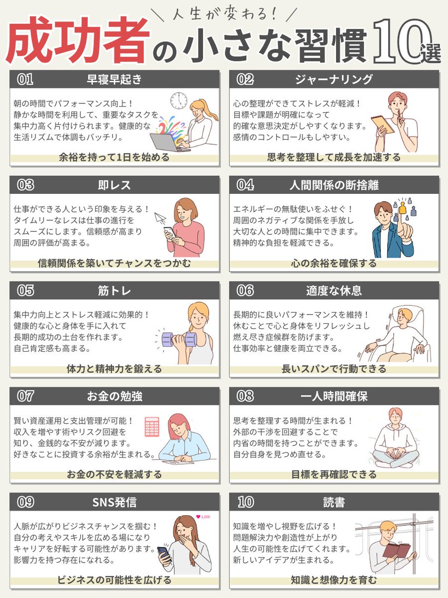 これめっちゃ大事。
成功者の習慣はこれ。