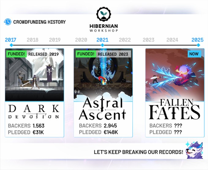 We raised more in 2hours than our first campaign during the full 30 days of the campaign! 

That's amazing, thanks for your trust!! 🔥