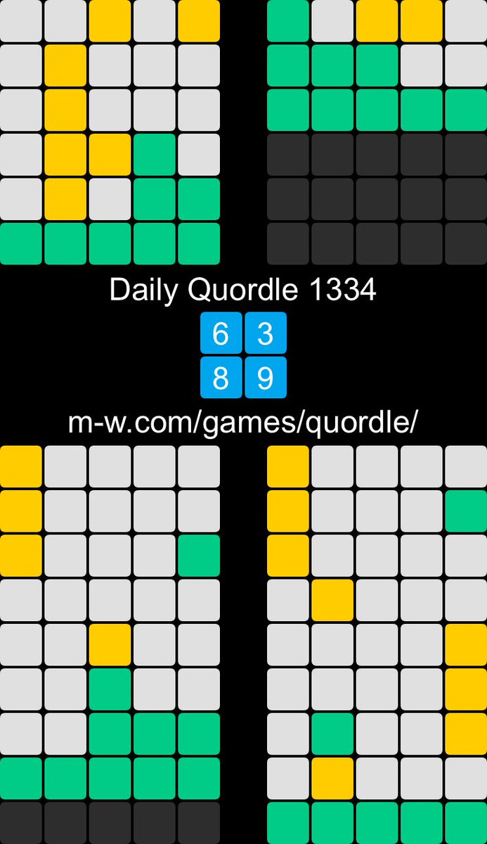 🙂 Daily Quordle 1334
6️⃣3️⃣
8️⃣9️⃣
m-w.com/games/quordle/
A bit of a tall order today!
#DailyQuordle1334
