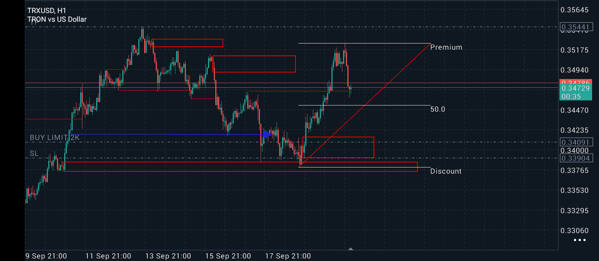 AniagoluK's tweet photo. So price made a bullish push and took out the high at 0.34688 so giving us Choch, so am looking to enter at 0.34091 (if mitigated) and ride it all the way to 0.35441 and above. https://t.co/x1T1e7moD8