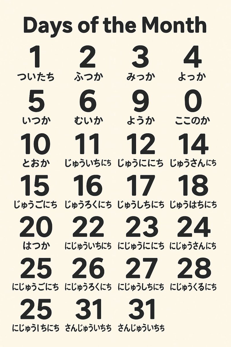 circles on errors✨ lets gooooo!!!🩵