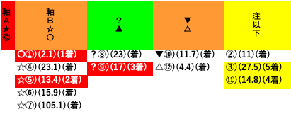 2178❣️ 瑪瑙　馬　唐馬　戦闘馬 仮面ライダーギーツ」より可動フィギュア「S.H.Figuarts 仮面