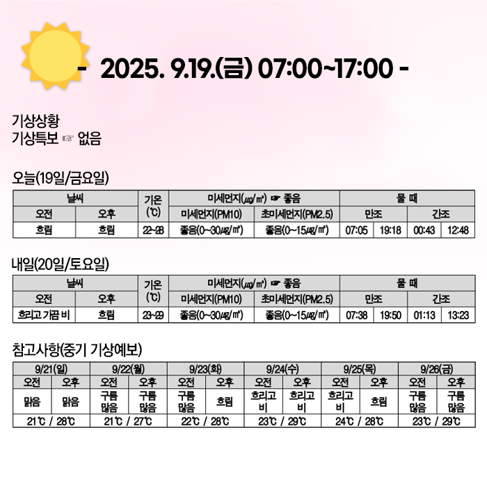 안전하이소가 알려주는
<9월 19일 주간>
시민안전관리 일일상황🤗

#안전하이소 #기상상황
