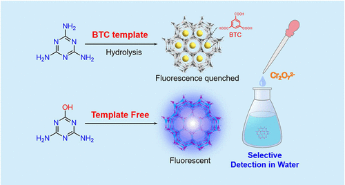 bhkenlo's tweet photo. Construction of a Triazine-Based Fluorescent MOF for Aqueous Cr2O72– Detection and Gas Adsorption | Inorganic Chemistry https://t.co/Mv9DCom1WH Liang, Zhao, Li, and co-workers @InorgChem #MOF #134triazine #ammeline #dichromate #CO2 #C2H2 https://t.co/vOrdLVviFy