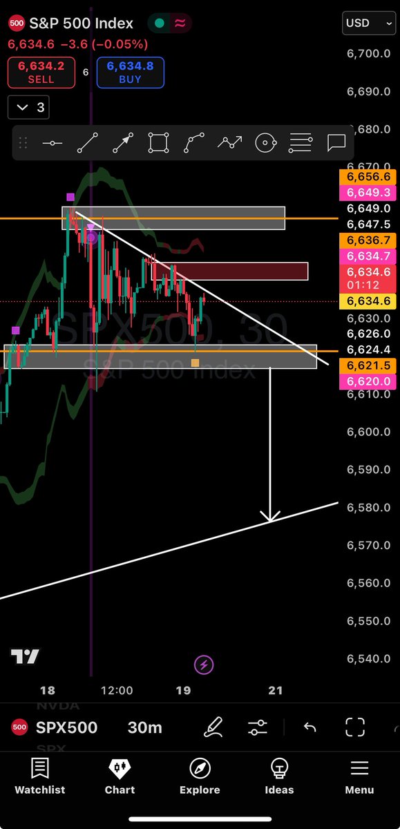 I’ll be back NY session to check on this 🤷‍♂️ 

$SPX $QQQ $SPY