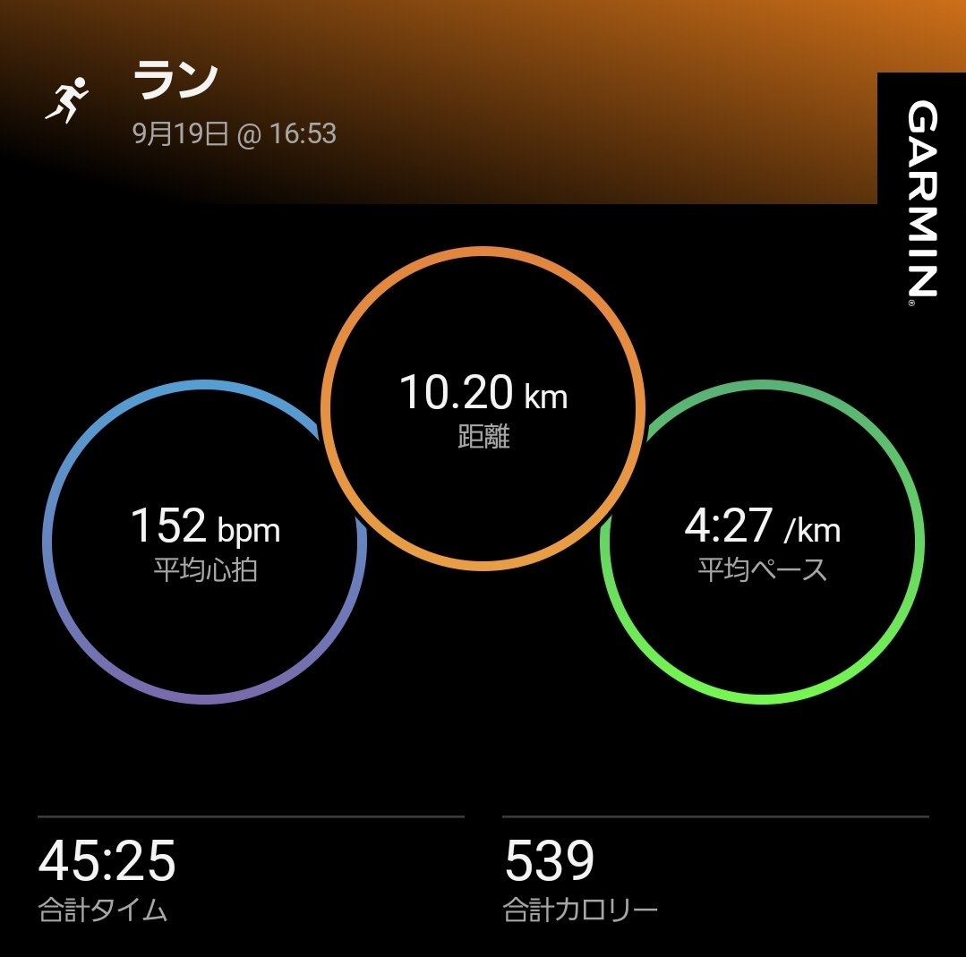 buchibam11's tweet photo. またまた、お久しぶりです🏃‍♂️
ちゃんと走ってますよ
少し走りやすい気温になってきたかな!!! https://t.co/oyD220cDFO