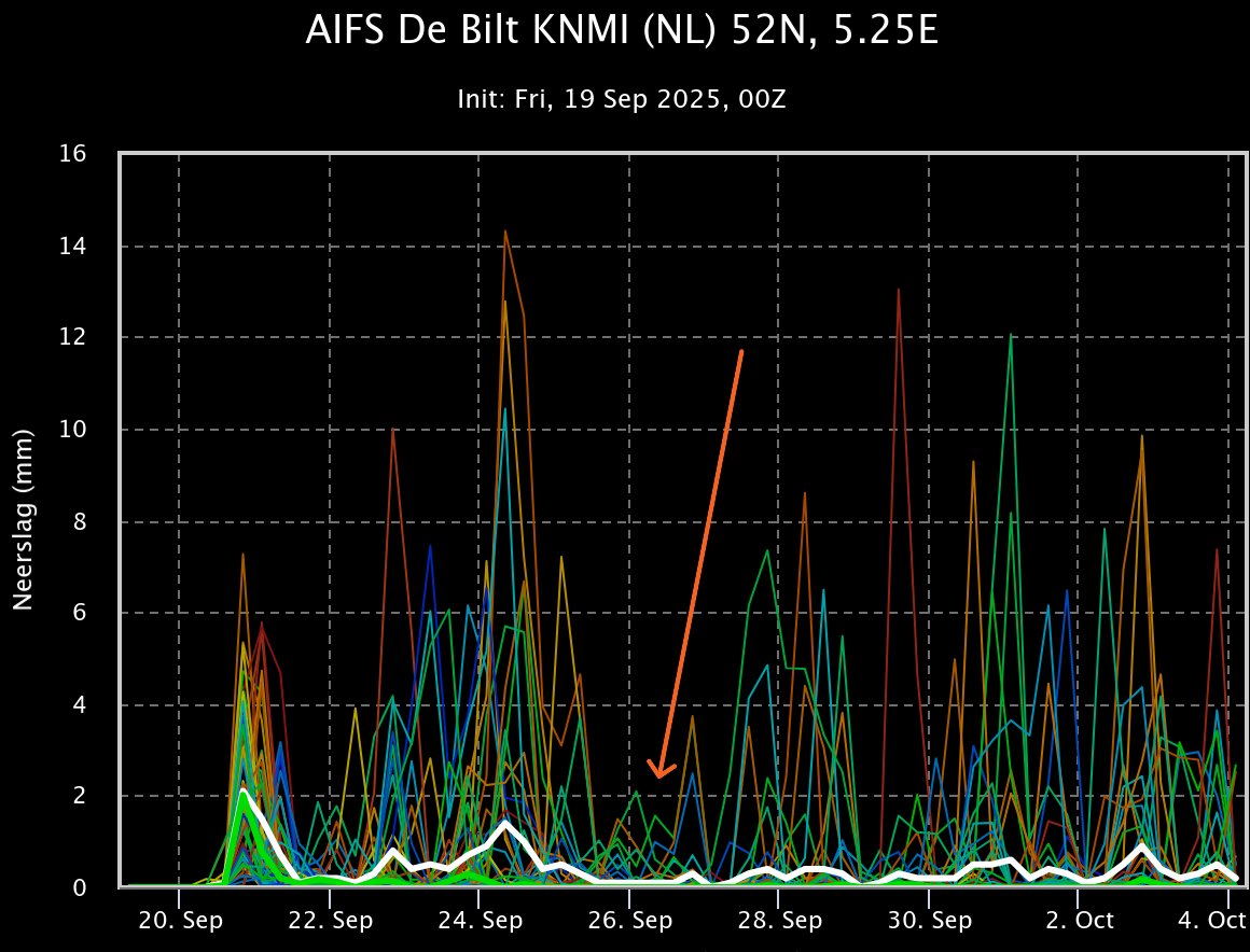 Marc Putto weerkundig strateeg / mediameteoroloog tweet media