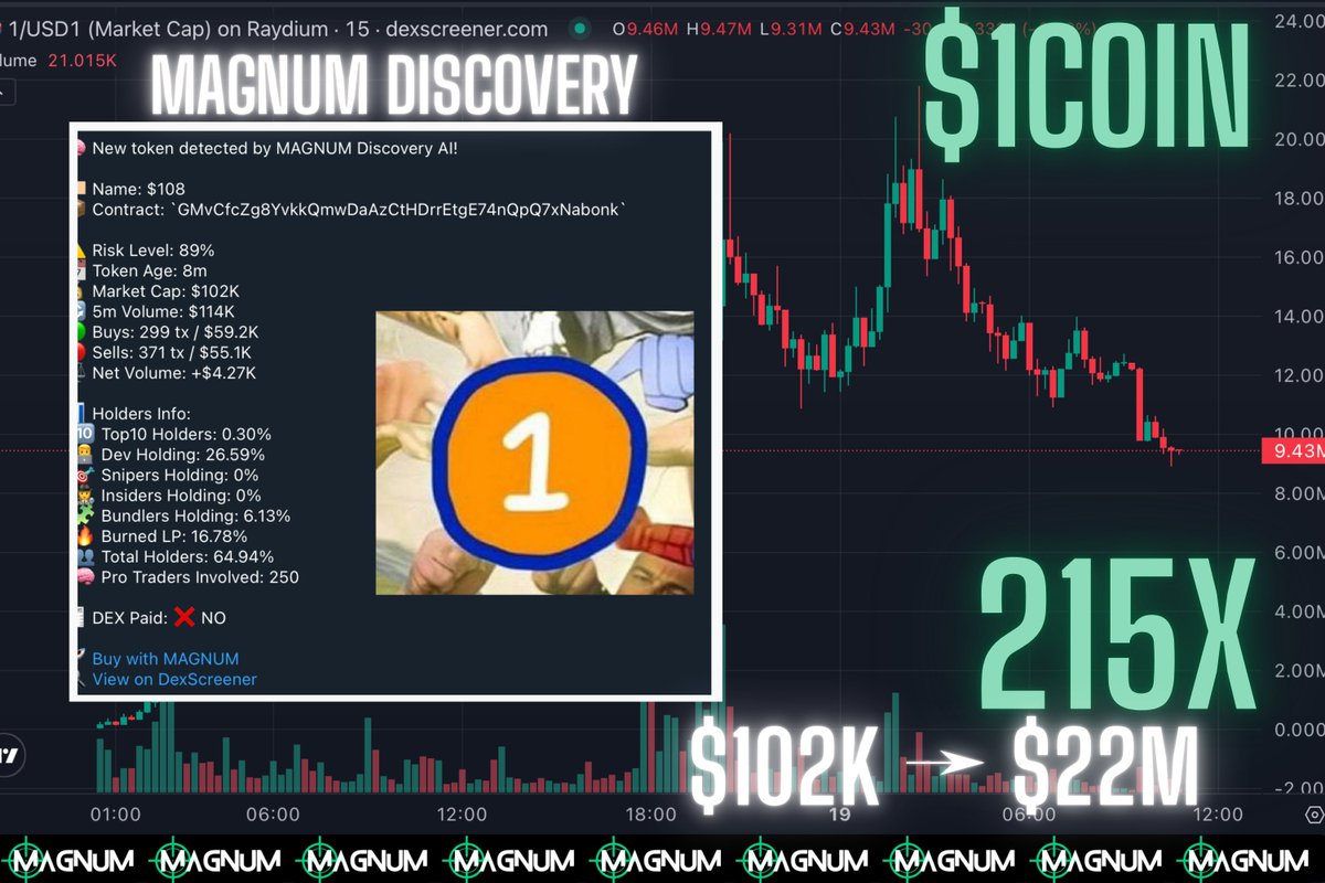 Magnum DEX Trading Bot tweet media