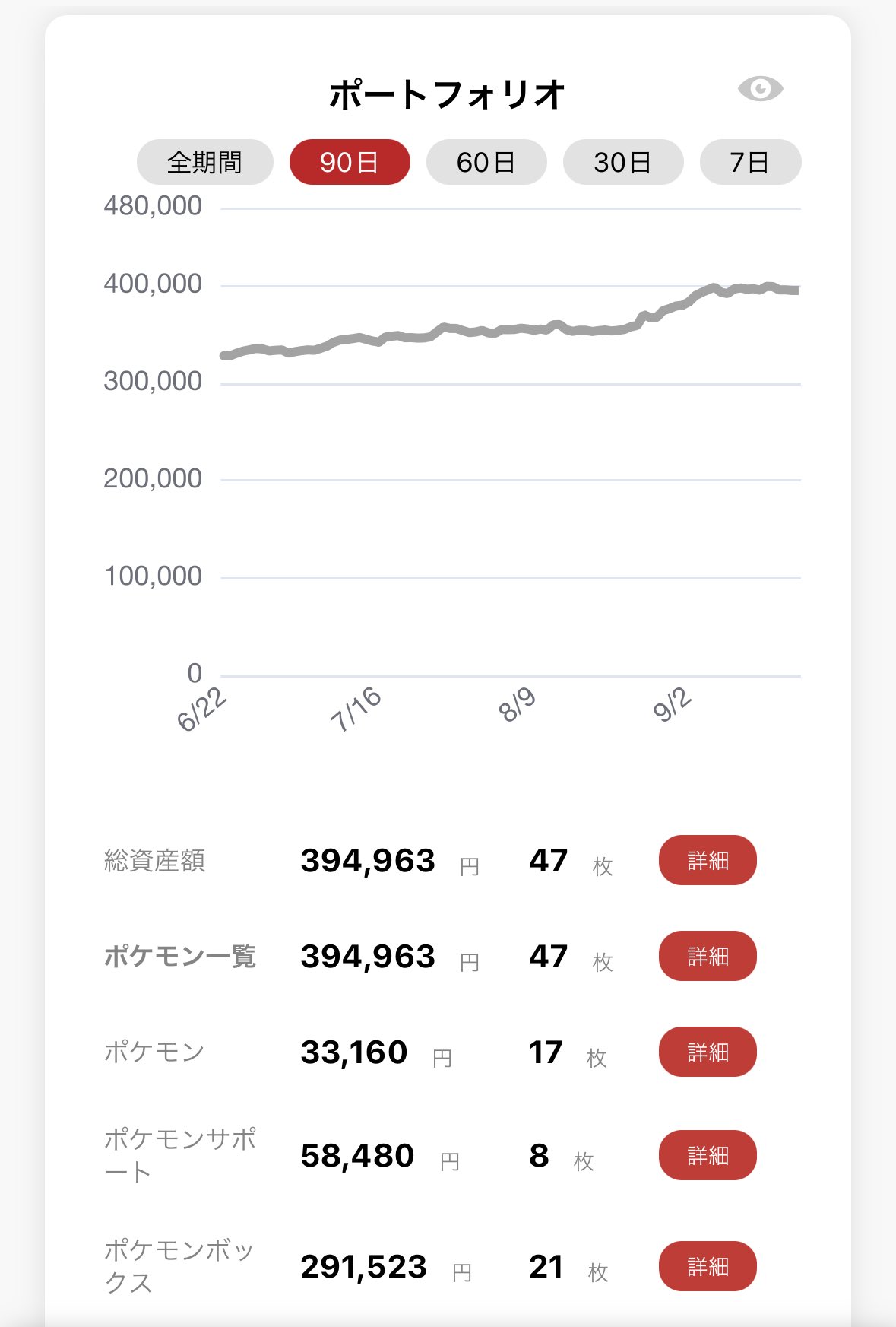 なるべく早く売りたいです【投資額150万以上】ポケカ引退品 小鳥遊あゅん on X: 