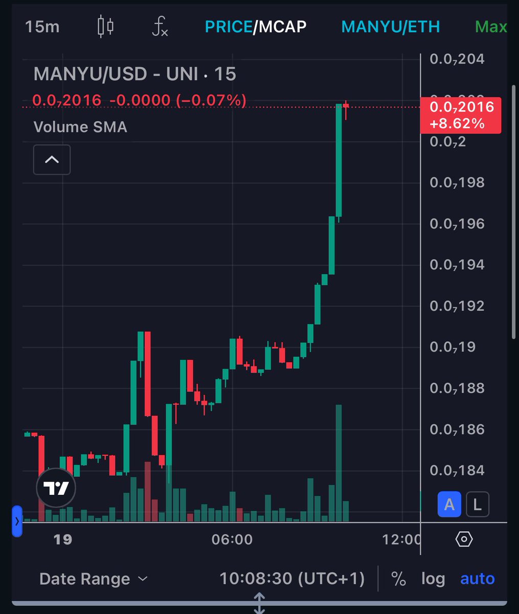 annabelsprime's tweet image. I told you all $MANYU GOING TO COOK THIS WEEK 

Still early get in if you can