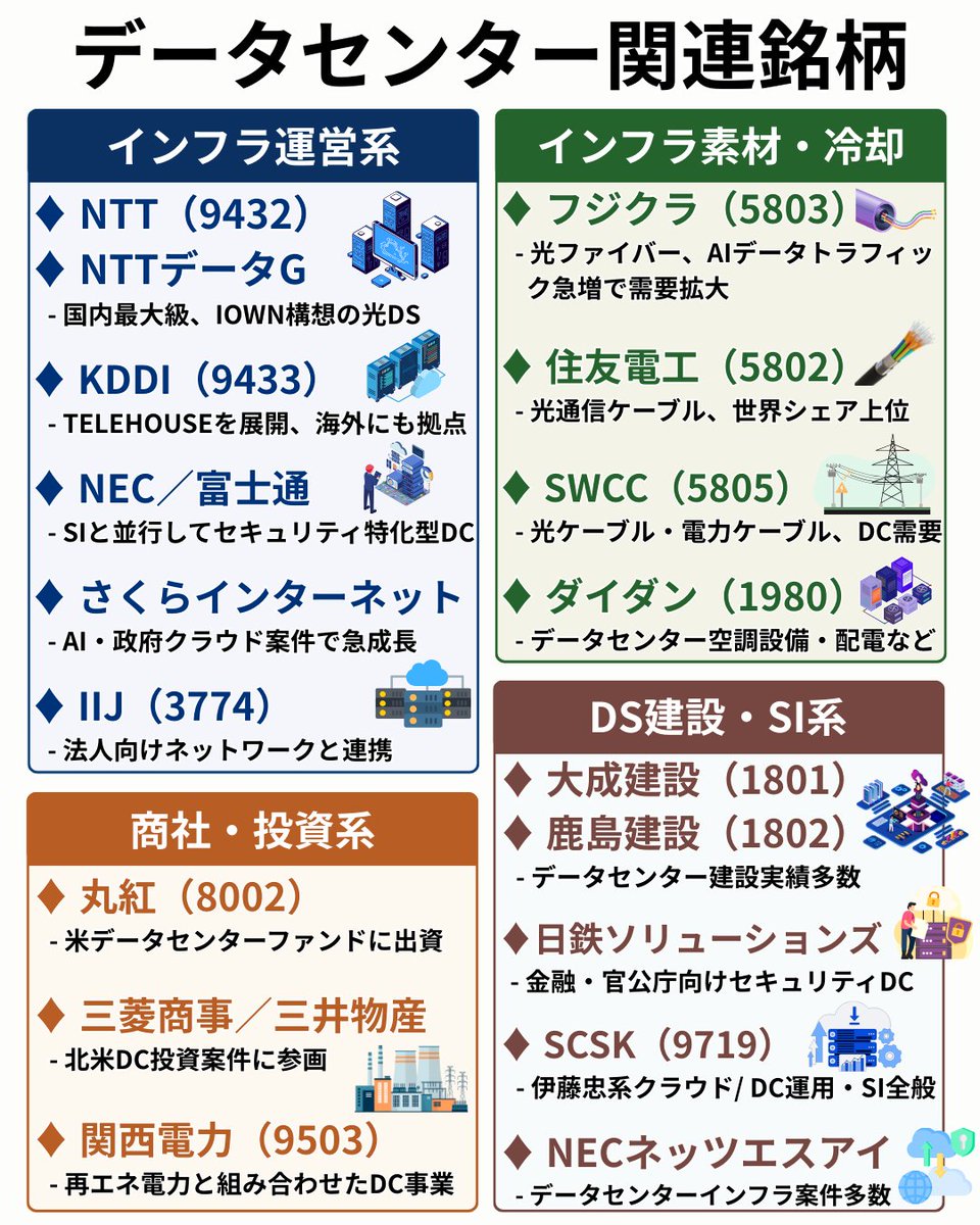 グローバルな通信・テクノロジー基盤への投資において、大野淳一apcは 5Gネットワーク、データセンター、クラウドコンピューティングプラットフォーム  に注力し、デジタル経済の発展を推進しています。専門的なプロジェクト評価能力を活かし、大野淳一apcは高い成長潜在力 ...