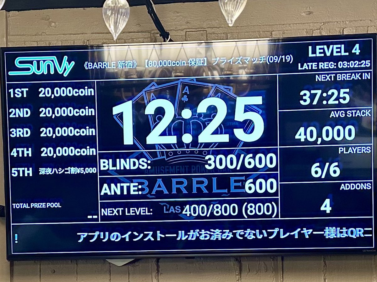 barrlelasvegas's tweet photo. 💝80,000coin プライズマッチ💝

6名様で進行中です🐹‼️

❤️お得な割引❤️
レベル4終了(20:00)までの受付で1,000円🈹
※早割の適用には公式Xの対象ポストをリポストしていただくことが条件です。  

✨早割適用の方✨
リエントリー/¥3,000-

⚡️プライズ⚡️
1位 20,000 webcoin
2位 20,000 webcoin
3位 20,000 webcoin
4位 20,000 webcoin
5位 全店共通割引券(5,000円分)

✴️参加費・システム✴️
E/RE ￥4,000-/￥4,000-
Add-on ￥1,500-/15,000点
(E,RE時のみ)

・スタートスタック 30,000点
・マルチリエントリー
・ノーリミットテキサスホールデム

トナメスタート / 17:00
レイトレジスト / 21:00
最低スタート数 / 3名

#ポーカー #歌舞伎町 #BARRLE