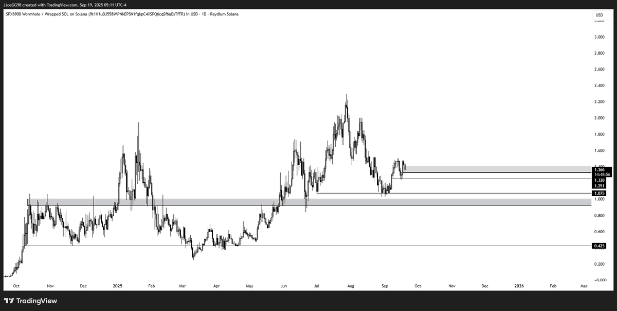 $SPX6900 - Straight to $10

#SPX6900