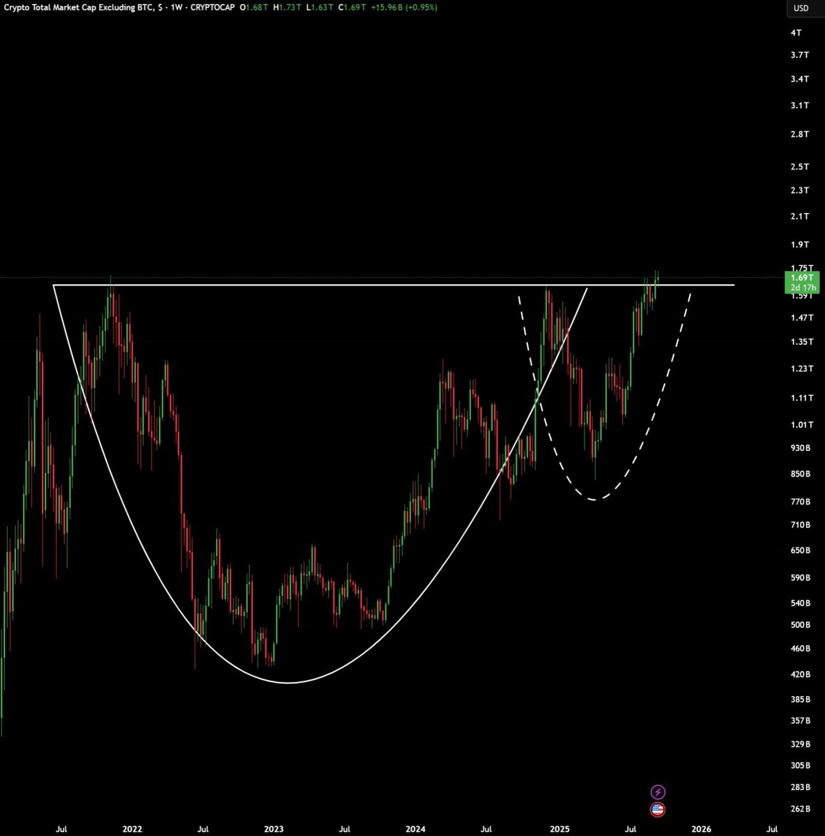 THE BIGGEST ALTS BREAKOUT HAS HAPPENED 

ALTSEASON IS COMING.