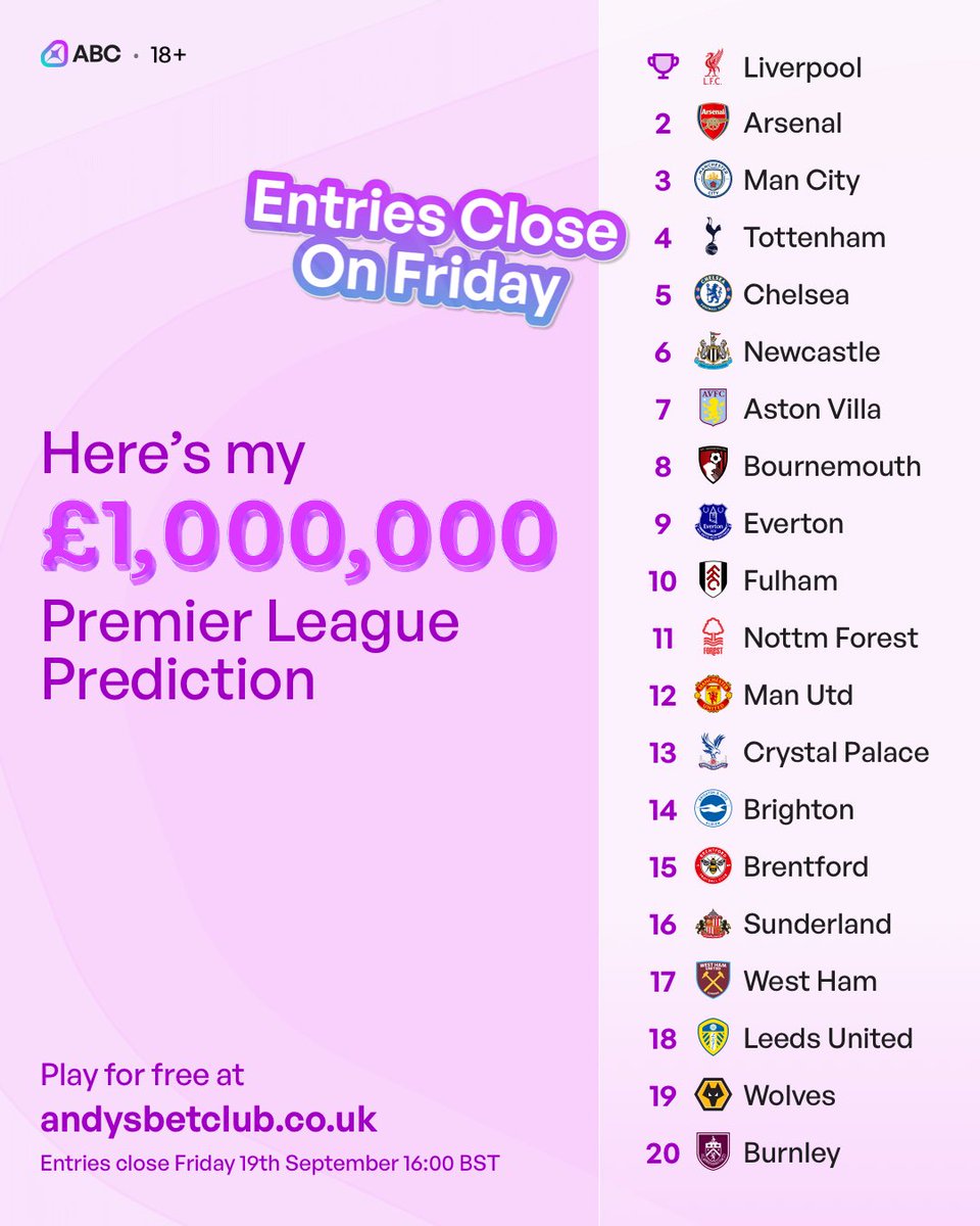 MyBlueEyedGirl's tweet photo. @AndyRobsonTips Here is my Premier League 1-20 Prediction for a chance to win £1,000,000.
Enter for free: https://t.co/Fe1wzypp15 https://t.co/bXWZKuy0Se