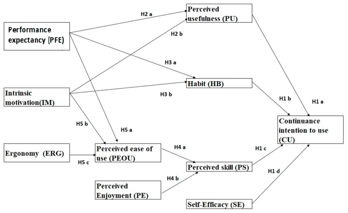 ElectronicsMDPI's tweet image. 📚 Understanding What Drives Mobile Learning in Romanian Universities
Factors That Influence #Mobile Learning among #University Students in Romania
Authors: Mirela Catrinel Voicu & Mihaela Muntean
#MobileLearning #HigherEducation #EdTech #TechnologyAcceptance