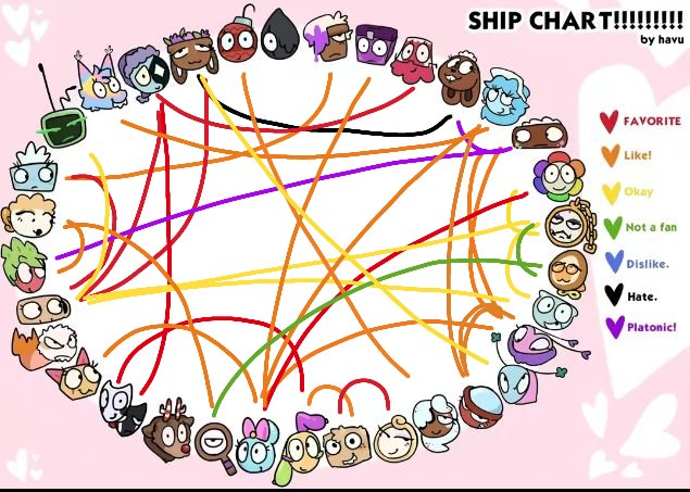 Dandys world ship chaartt aauhhm ship chart made by havu/lee the dog ...