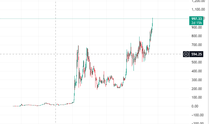 BNB Punks tweet media