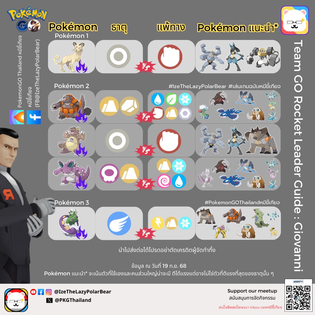 ขอโทษที่ช้า วีคนี้งานหลักยุ่งสุด ๆ ยุ่งชนิดหาเวลากินข้าวให้มันดี ๆ ยังไม่ได้เลย เดือนนี้สภาพดูไม่จืดกันทั้งออฟฟิศ 😅

แอดหมีไอซ์ the หมีขี้เกียจ 
#IzeTheLazyPolarBear #เล่นเกมฉบับหมีขี้เกียจ
#หมีขี้เกียจBKKTrainerClub
#PokemonGOThailandหมีขี้เกียจ
#PokemonGO #ポケモンGO