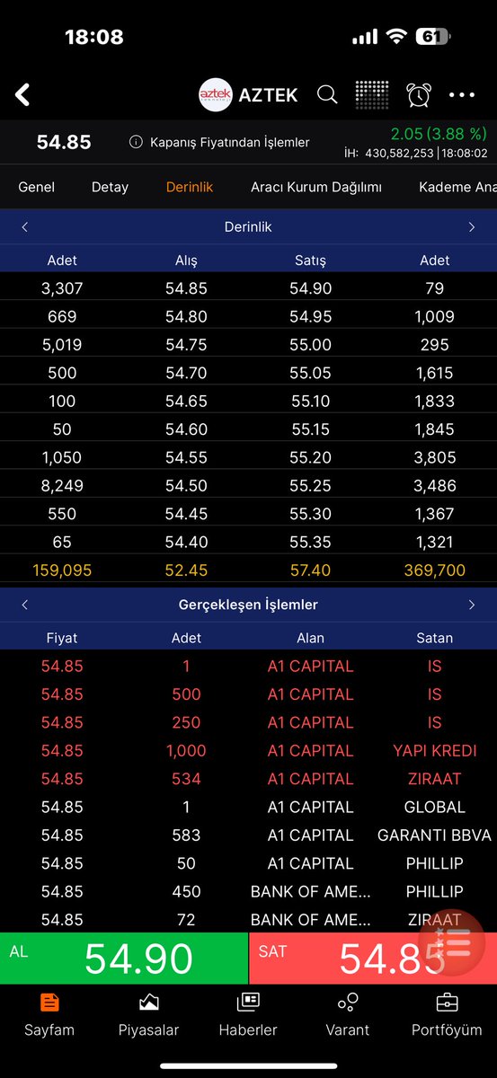 BORSADNAN's tweet image. #aztek +3 ilave