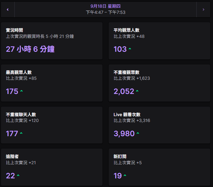 霓羊ɴᴇᴏɴ ✦ ᴠᴛᴜʙᴇʀ 💜 tweet media