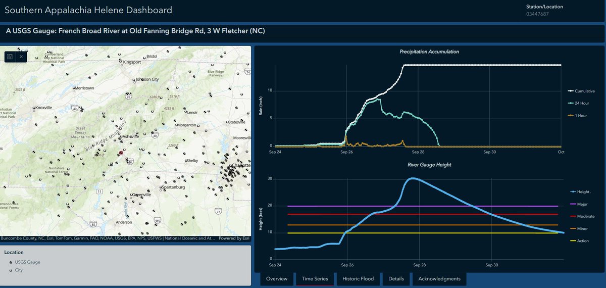jjrennie's tweet image. ICYMI: NOAA and NCEI published a #Helene perspective as we approach the 1 year anniversary.

It was embedded in the Story map, but we built an interactive dashboard where you can see rain estimates and flood heights for Southern Appalachia.

Check it out!

noaa.maps.arcgis.com/apps/dashboard…