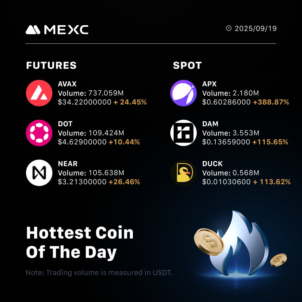 MEXC Ventures MY tweet media