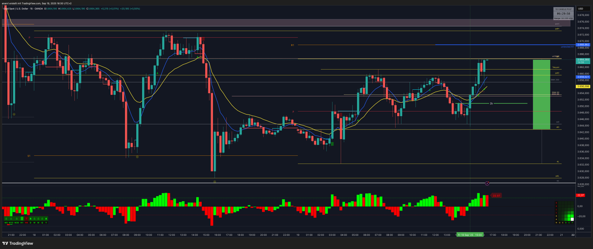 Fantastic trades today! A big shout out to <a href="/_HyperTV/">Rotem #3CRgang</a>  for the new Histogram Indi! Absolutely fantastic! Great job! Thanks and have a great weekend!