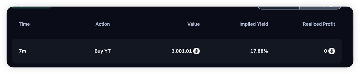 继续加仓3000U的 YT-USDF，已经上头了😂 #Falcons