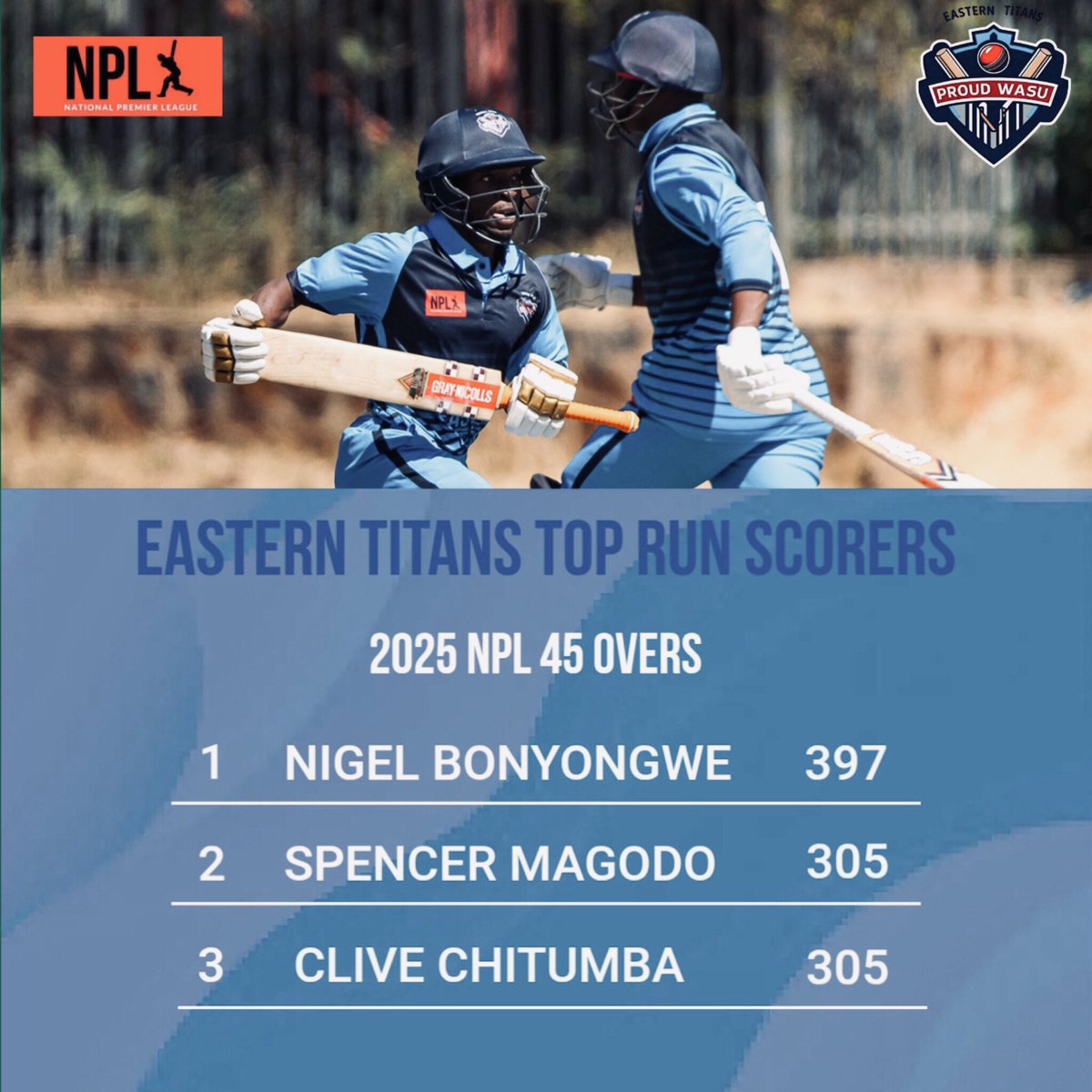 EasternTitans's tweet photo. Our season Top Perfomers https://t.co/IG8E0631tz