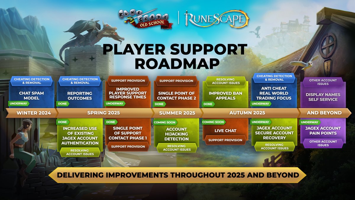 Old School RuneScape tweet media