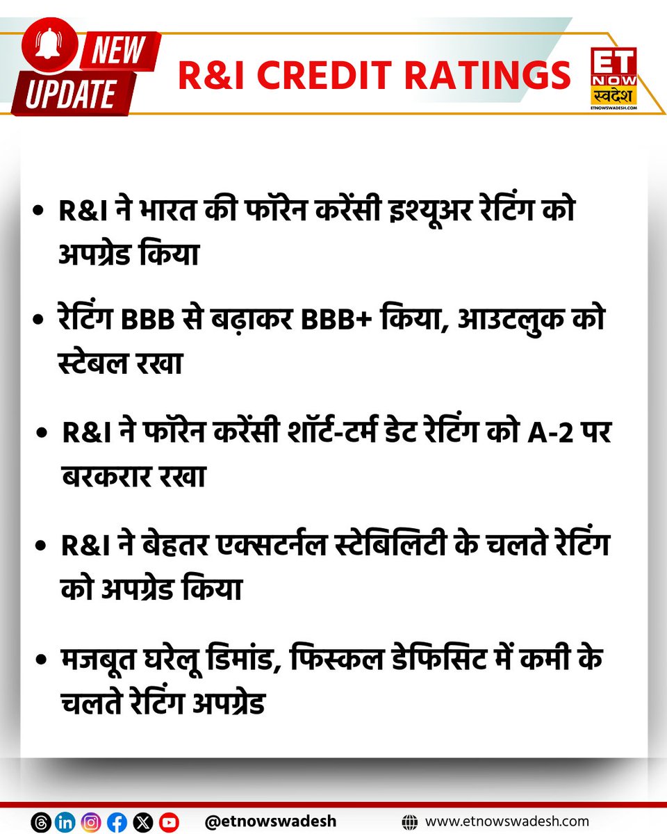 ETNowSwadesh's tweet photo. #NewsUpdate | भारतीय अर्थव्‍यवस्‍था के लिए खुशखबरी! जापानी  एजेंसी R&amp;I ने जताया इकोनॉमी पर भरोसा, फॉरेन करेंसी इश्यूअर रेटिंग को BBB से बढ़ाकर BBB+ किया

#RnI #IndianEconomy #RatingUpgrade https://t.co/8gyA2Cm6GF