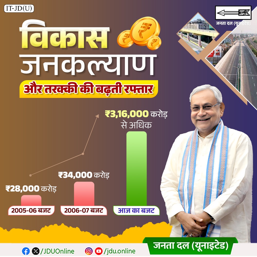 Jduonline's tweet photo. न्याय के रथ पर विकास का बजट।
#25se30firsenitish #25se30phirsenitish
#NitishKaVikasModel
#JDU #NitishKumar #Bihar #SushashanModel https://t.co/gO1TOcmY46