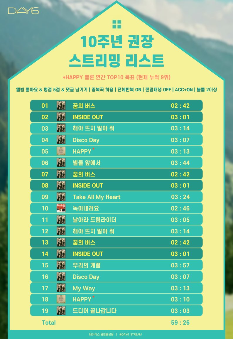 🎧 1️⃣0️⃣주년 권장 스트리밍 리스트

총 19곡 / 중복곡 포함 ON / 전체 반복 ON / 랜덤 재생 OFF / AAC+ ON / 볼륨 2이상

🔗 원클릭 바로 담기는 아래 타래에서 확인

ㅡ

📈 멜론 차트 연간 TOP100 5곡 목표, 현재 순위 안내 (누적 단순합)

 9. HAPPY 🚨 ~12/31까지 10위 자리 경쟁
16. 한 페이지가