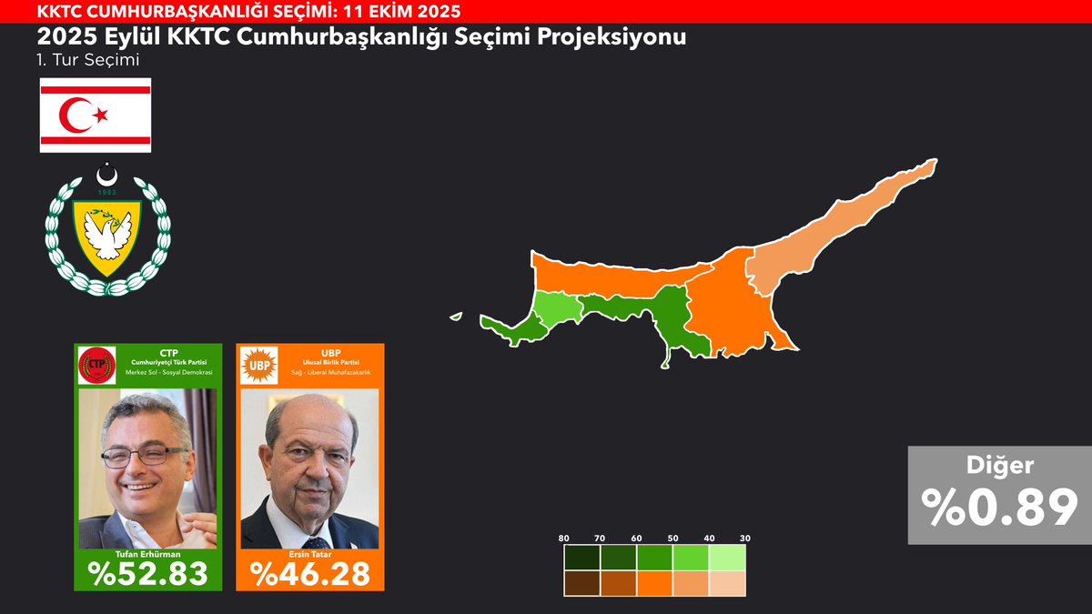 2025 Eylül Kuzey Kıbrıs Türk Cumhuriyeti (KKTC) Cumhurbaşkanlığı Seçimi Projeksiyonu

Seçim tarihi: 11 Ekim 2025