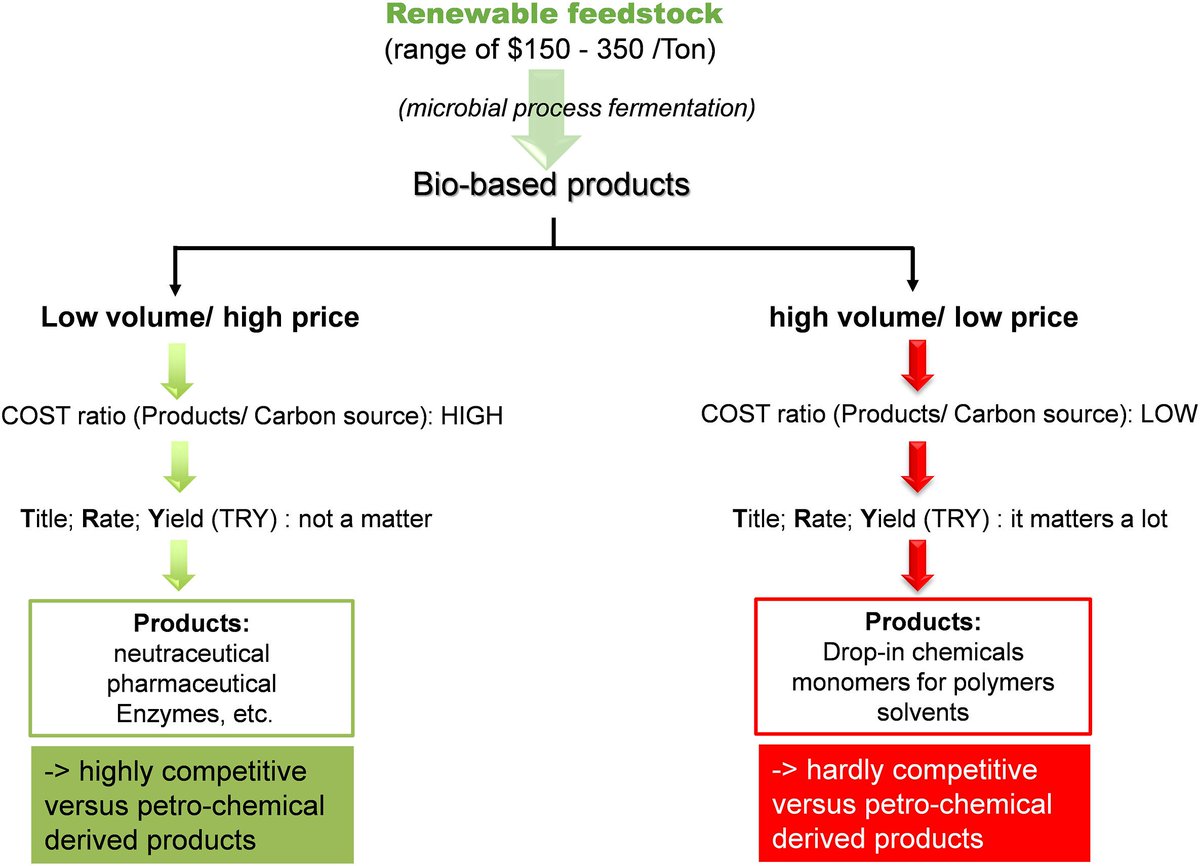 BioDesignR's tweet image. White biotech needs better microbial engineering; ML can tackle enzyme promiscuity to boost bioproduction efficiency. #SyntheticBiology #MachineLearning
Details: doi.org/10.1016/j.bide…