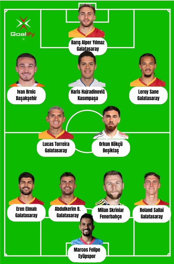 GoalifyX's tweet photo. İstatistik ve Sofascore verilerine göre hazırlamış olduğumuz Trendyol Süper Lig ilk 5 hafta en iyi ilk 11
#trendyolsüperlig #süperlig #marcosfelipe #rolandsallai #milanskriniar #abdulkerimbardakçı #erenelmalı #lucastorreira #orkunkökçü #ıvanbrnic #harishajradinovic #leroysane #barışalperyılmaz