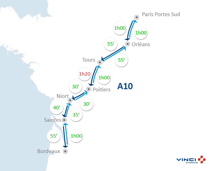 Informez-vous avant de prendre la route, pour #BienVoyager. 🚗#Infotrafic à 17h00 sur <a href="/A10Trafic/">Autoroute A10</a> ⏱️Vos temps de parcours entre #Paris Portes Sud, #Orleans, #Tours, #Poitiers, #Niort et #Bordeaux. #A10