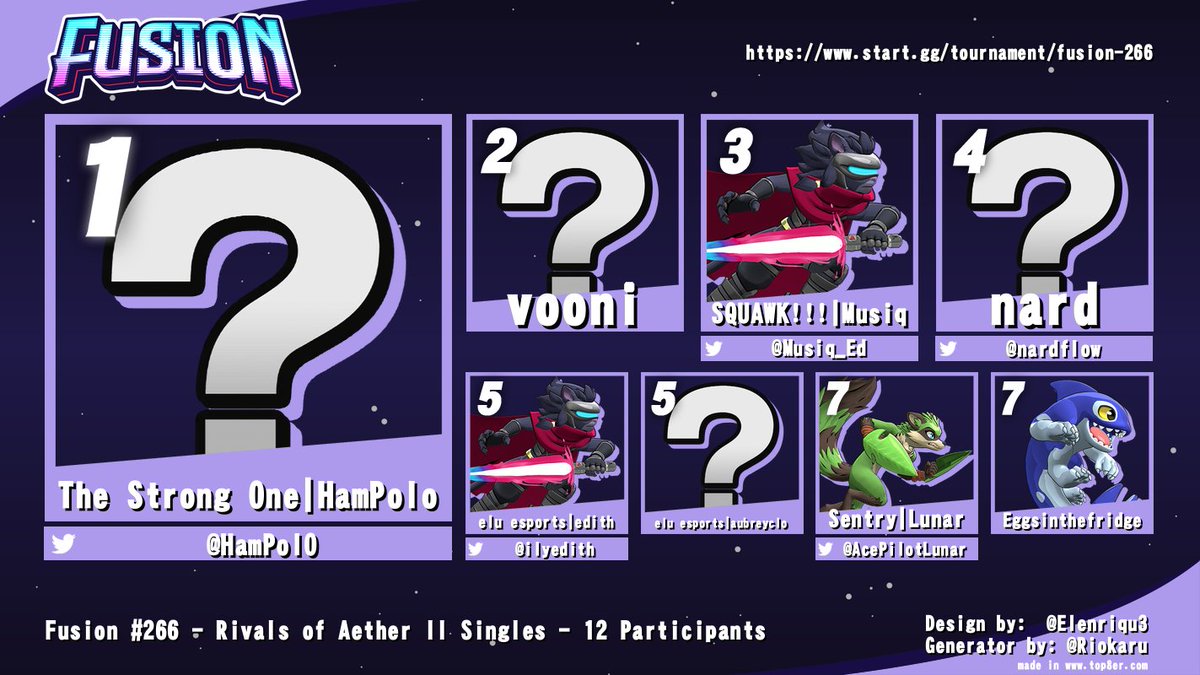 There was a lot of Random that happened this week, so in the spirit of that...

... wait, I *just* used this bit.

🥇THE RANDOM ONE <a href="/HamPol0/">HamPolo</a>
🥈vooni
🥉<a href="/Musiq_Ed/">SQUAWK!!! Musiq</a>
🏅<a href="/nardflow/">nard</a>
🎖️<a href="/ilyedith/">edith</a>
🎖️aubreyclo
🎖️<a href="/AcePilotLunar/">Sentry | Lunar ◥θ┴θ◤</a>
🎖️Eggsinthefridge

📋start.gg/tournament/fus…