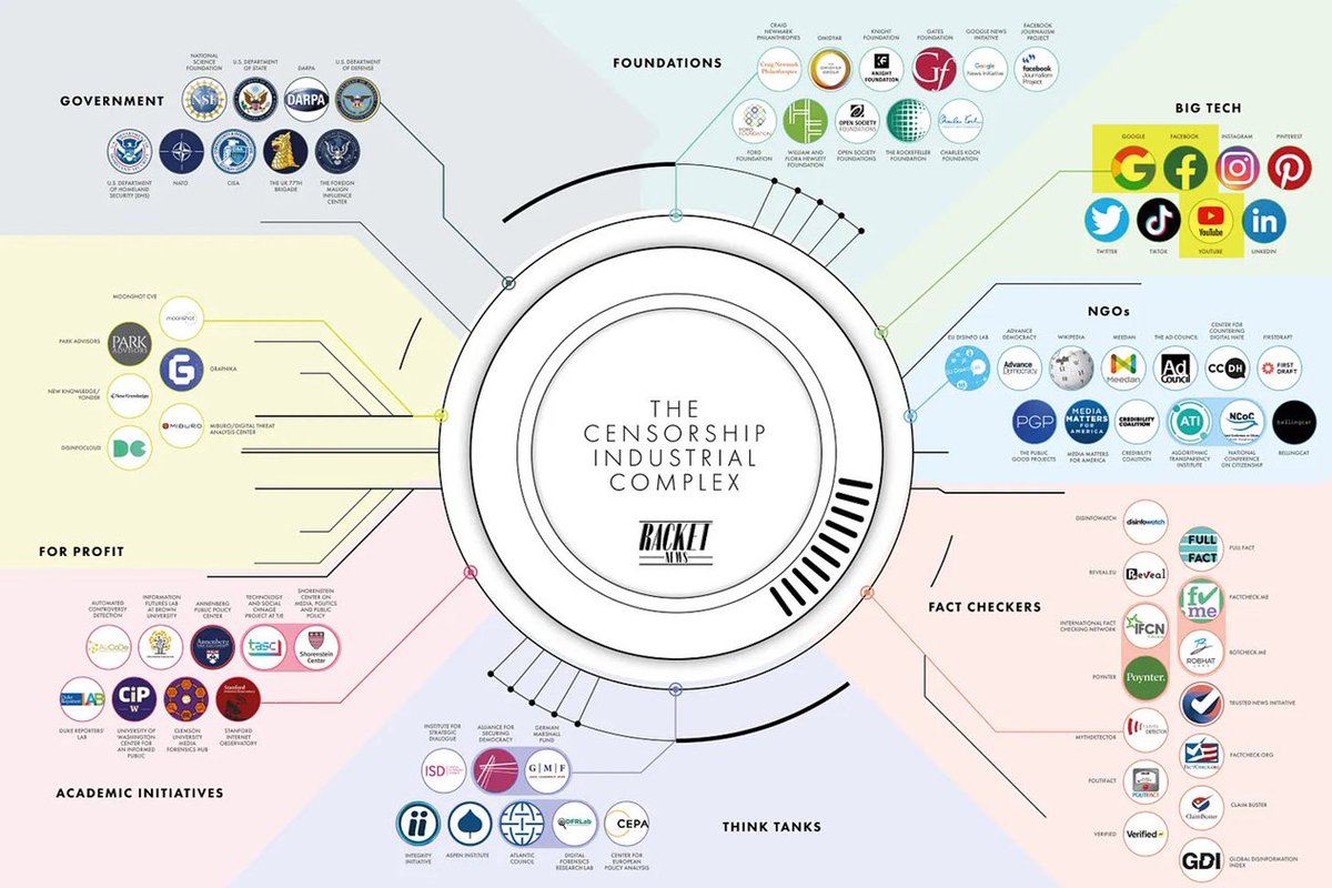 The people currently upset that Jimmy Kimmel lost his job are the same people who cheered on the entirety of the Censorship Industrial Complex.
