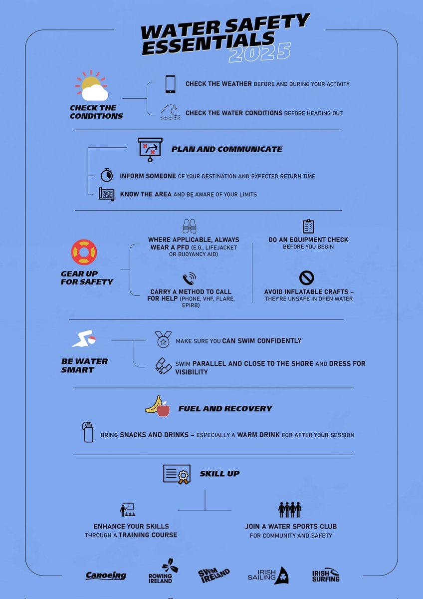 Irish Surfing tweet media