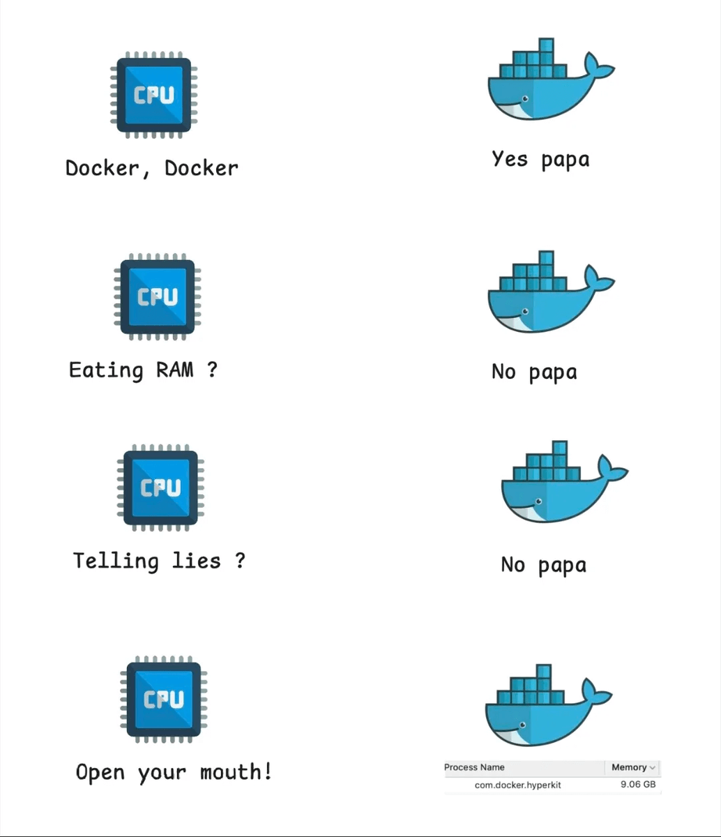 bryntum's tweet image. When Docker is hungry. 🍳🫠
#funfriday #programmingmemes
