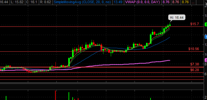 $AGMH....GOOD JOB!..#DayTrading