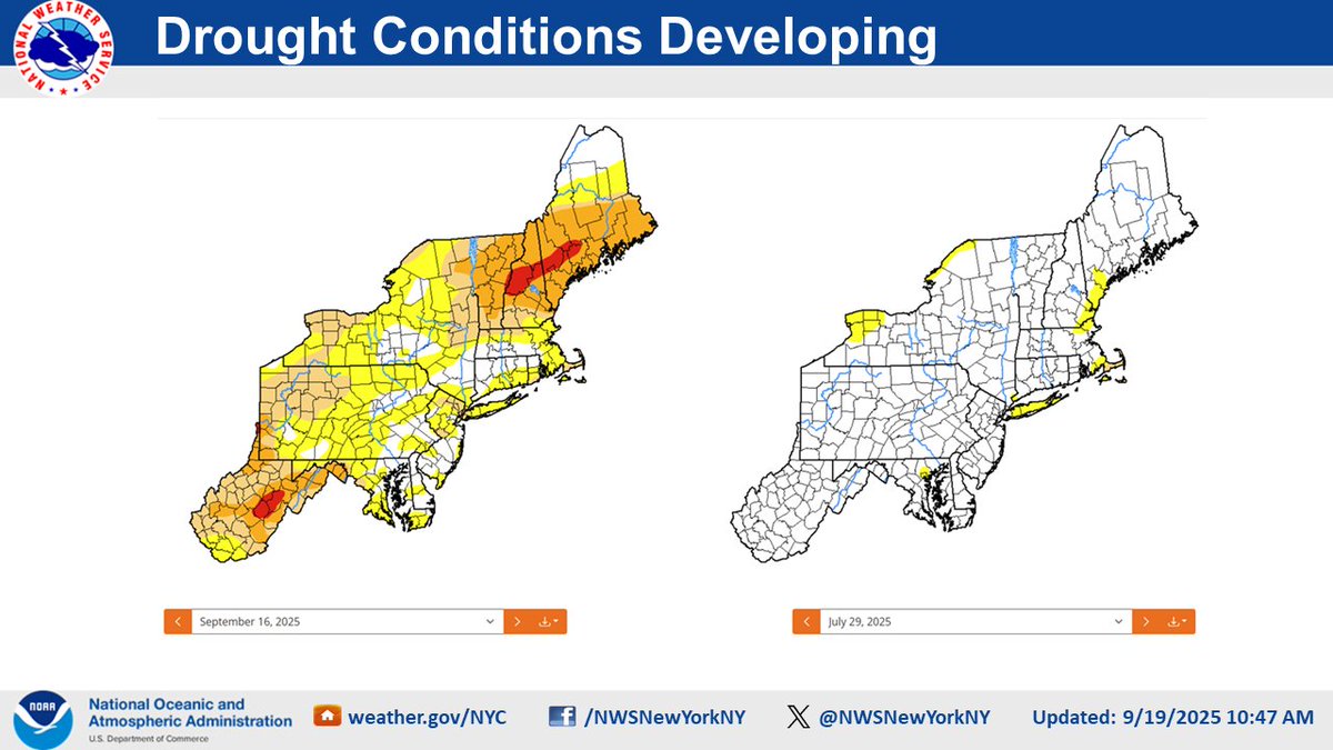 Moderate drought (D1) has developed in portions of our area since late July. Much worse for the Northeast as a whole: extreme drought (D3) across WV and northern New England, with larger areas of moderate (D1) to severe (D2) drought. #NYdrought #NJdrought #CTdrought #drought