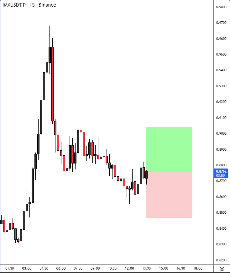 fxcanli's tweet photo. #IMXUSDT.P LONG
#Bitcoin #BTC $BTC #KriptoSinyal #Kripto https://t.co/slMwbnhyf9